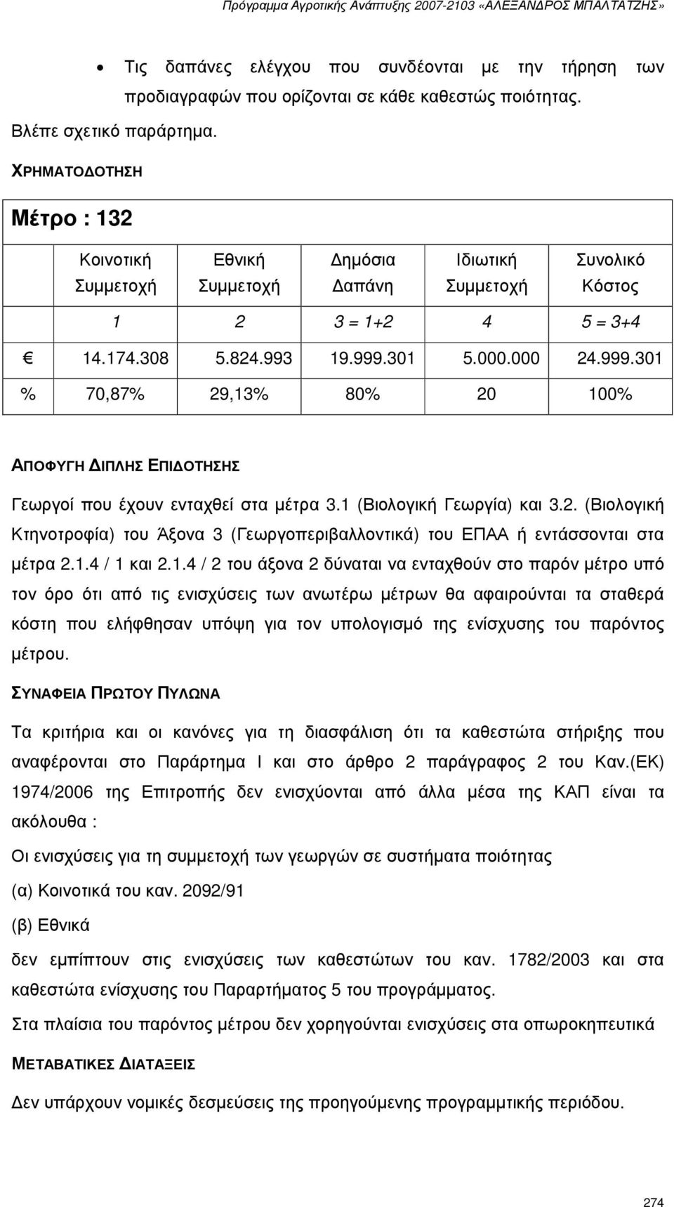 301 5.000.000 24.999.301 % 70,87% 29,13% 80% 20 100% ΑΠΟΦΥΓΗ ΙΠΛΗΣ ΕΠΙ ΟΤΗΣΗΣ Γεωργοί που έχουν ενταχθεί στα µέτρα 3.1 (Βιολογική Γεωργία) και 3.2. (Βιολογική Κτηνοτροφία) του Άξονα 3 (Γεωργοπεριβαλλοντικά) του ΕΠΑΑ ή εντάσσονται στα µέτρα 2.