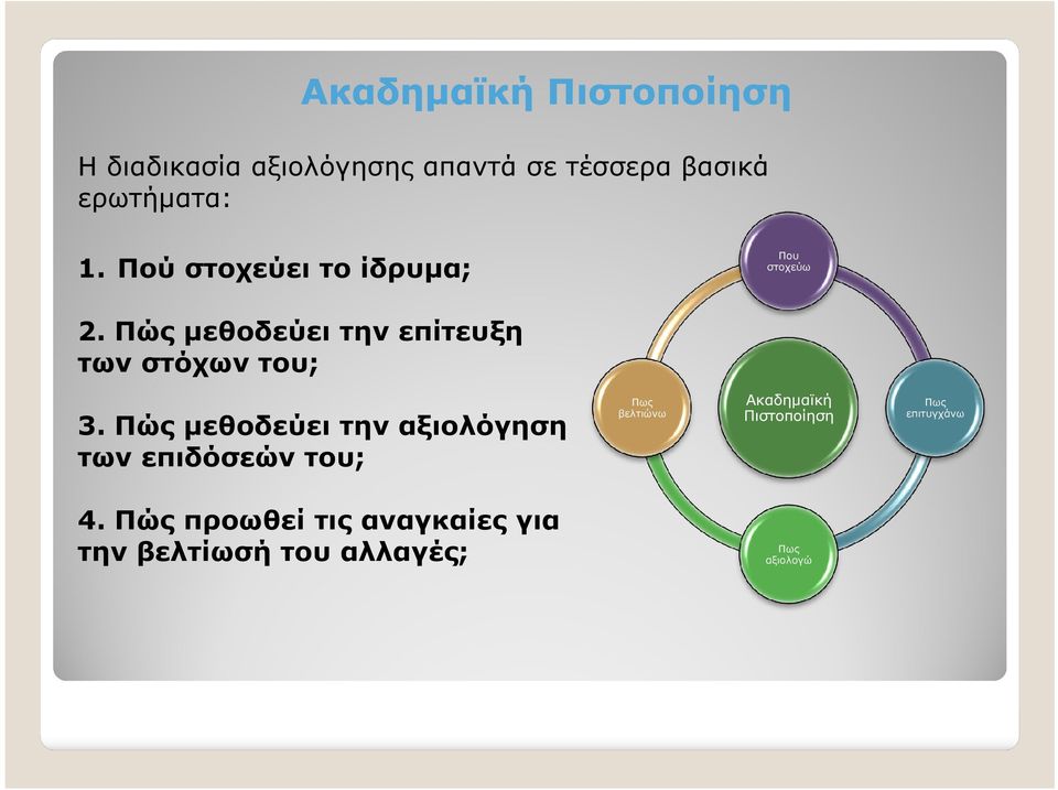 Πώς µεθοδεύει την αξιολόγηση των επιδόσεών του; Πως βελτιώνω Ακαδηµαϊκή Πιστοποίηση