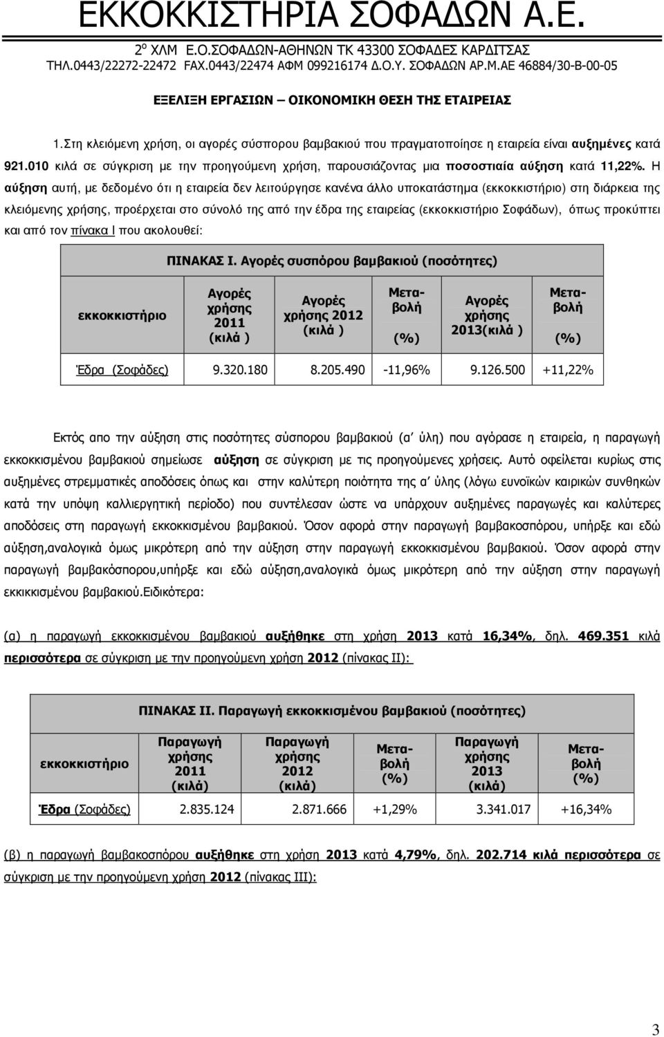 Η αύξηση αυτή, µε δεδοµένο ότι η εταιρεία δεν λειτούργησε κανένα άλλο υποκατάστηµα (εκκοκκιστήριο) στη διάρκεια της κλειόµενης, προέρχεται στο σύνολό της από την έδρα της εταιρείας (εκκοκκιστήριο