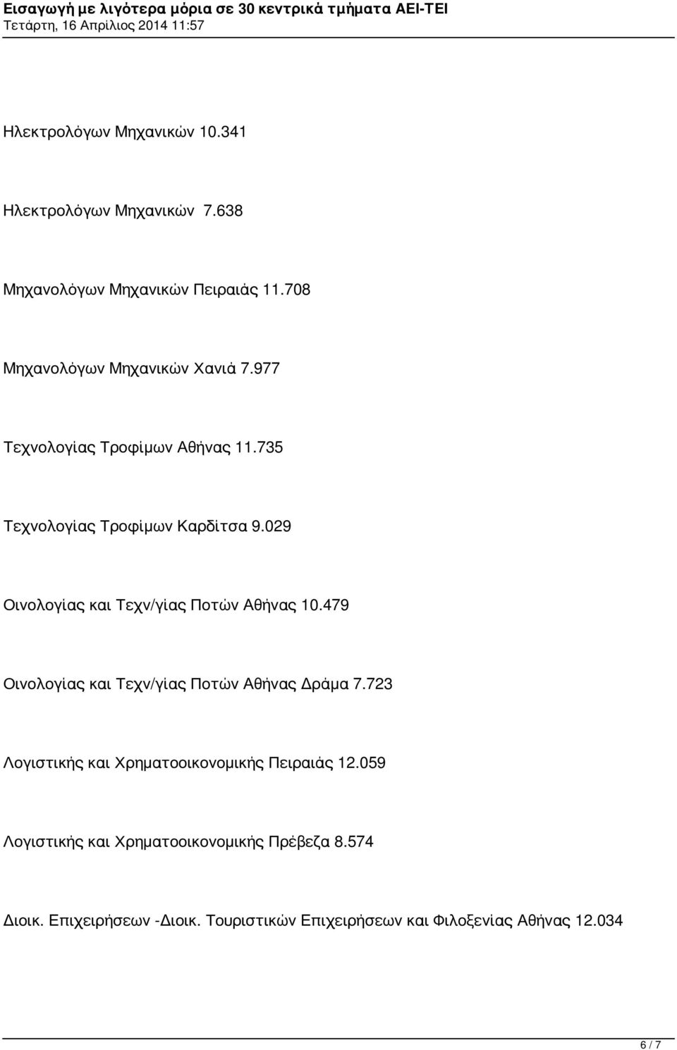 029 Οινολογίας και Τεχν/γίας Ποτών Αθήνας 10.479 Οινολογίας και Τεχν/γίας Ποτών Αθήνας Δράμα 7.