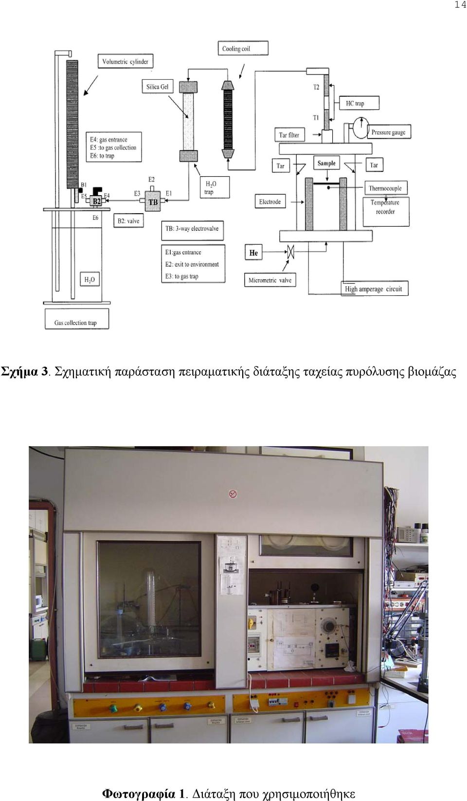 πειραματικής διάταξης ταχείας