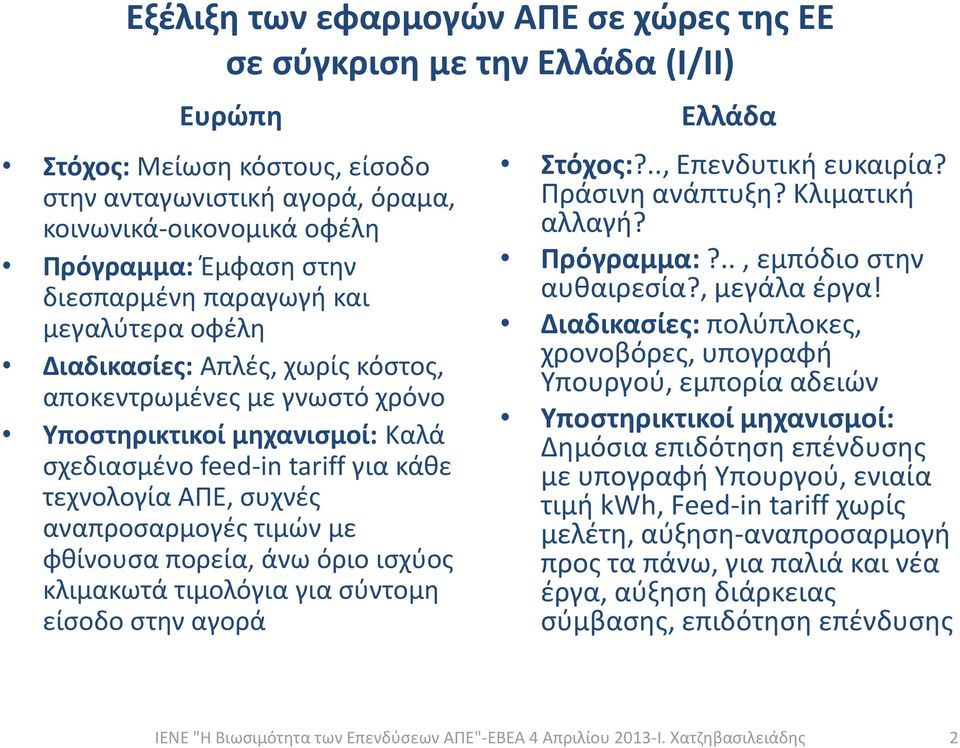 αναπροσαρμογές τιμών με φθίνουσα πορεία, άνω όριο ισχύος κλιμακωτά τιμολόγια για σύντομη είσοδο στην αγορά Ελλάδα Στόχος:?.., Επενδυτική ευκαιρία? Πράσινη ανάπτυξη? Κλιματική αλλαγή? Πρόγραμμα:?