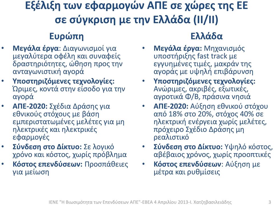 στο Δίκτυο: Σε λογικό χρόνο και κόστος, χωρίς πρόβλημα Κόστος επενδύσεων: Προσπάθειες για μείωση Ελλάδα Μεγάλα έργα: Μηχανισμός υποστήριξης fast track με εγγυημένες τιμές, μακράν της αγοράς με υψηλή