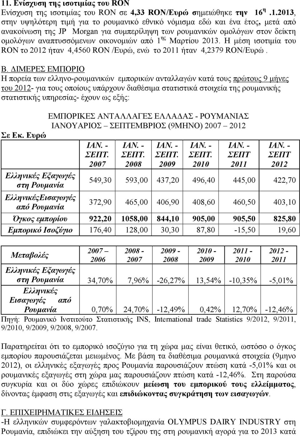 Η μέση ισοτιμία του RON το 2012 ήταν 4,4560 RON /Ευρώ, ενώ το 2011 ήταν 4,2379 RON/Ευρώ. Β.