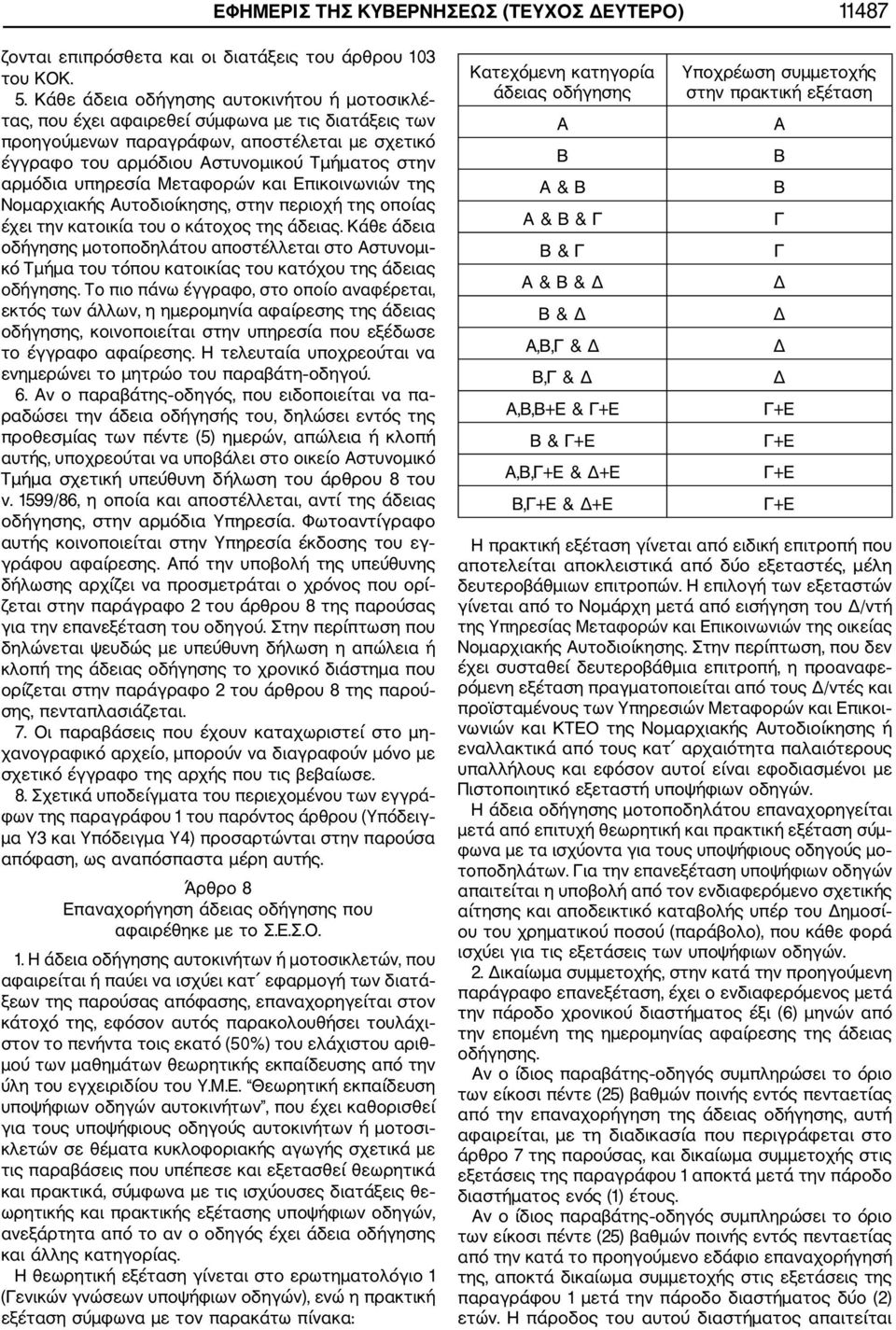 υπηρεσία Μεταφορών και Επικοινωνιών της Νομαρχιακής Αυτοδιοίκησης, στην περιοχή της οποίας έχει την κατοικία του ο κάτοχος της άδειας.