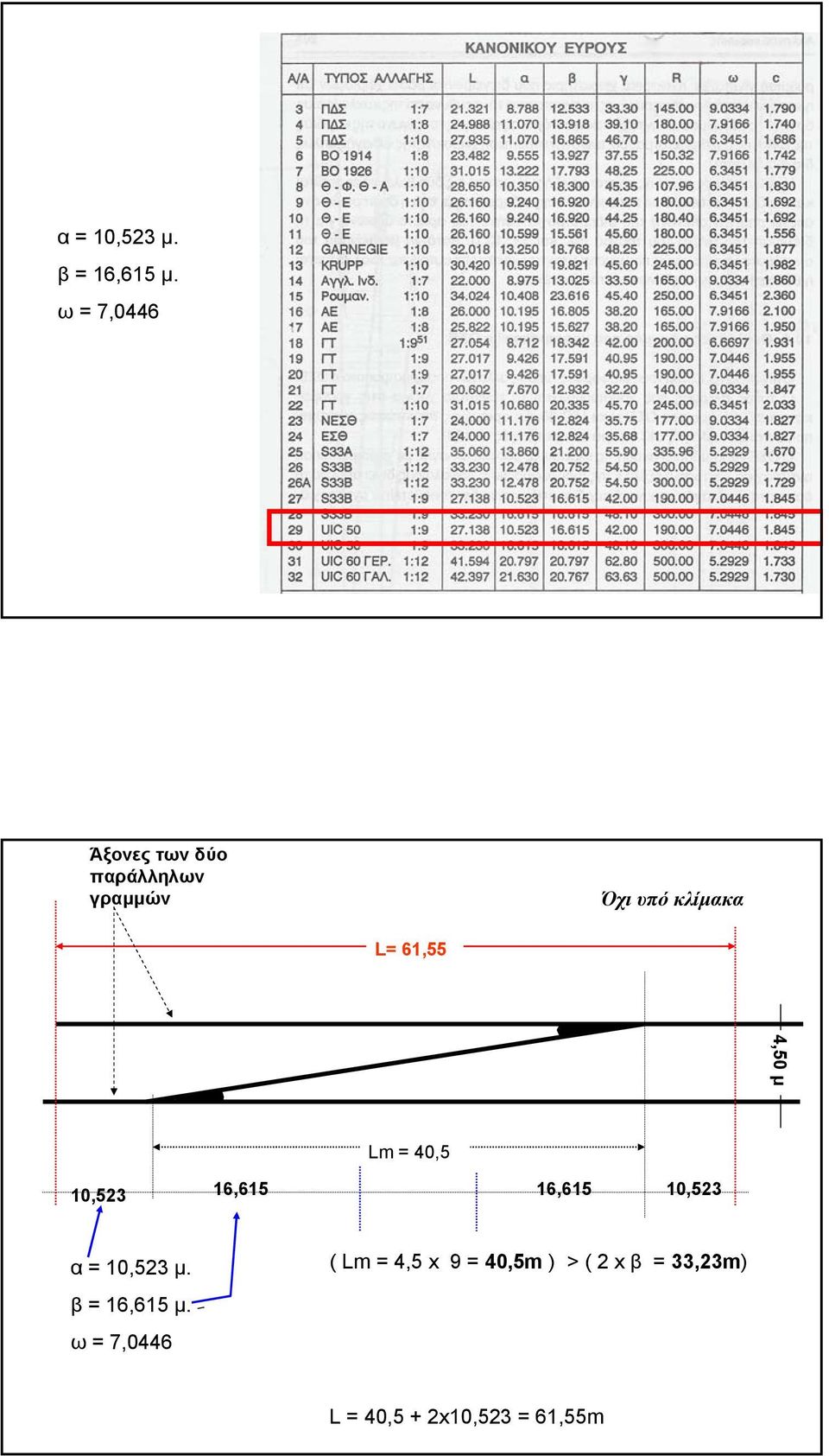 61,55 4,50 µ Lm = 40,5 10,523 16,615 16,615 10,523  ω = 7,0446