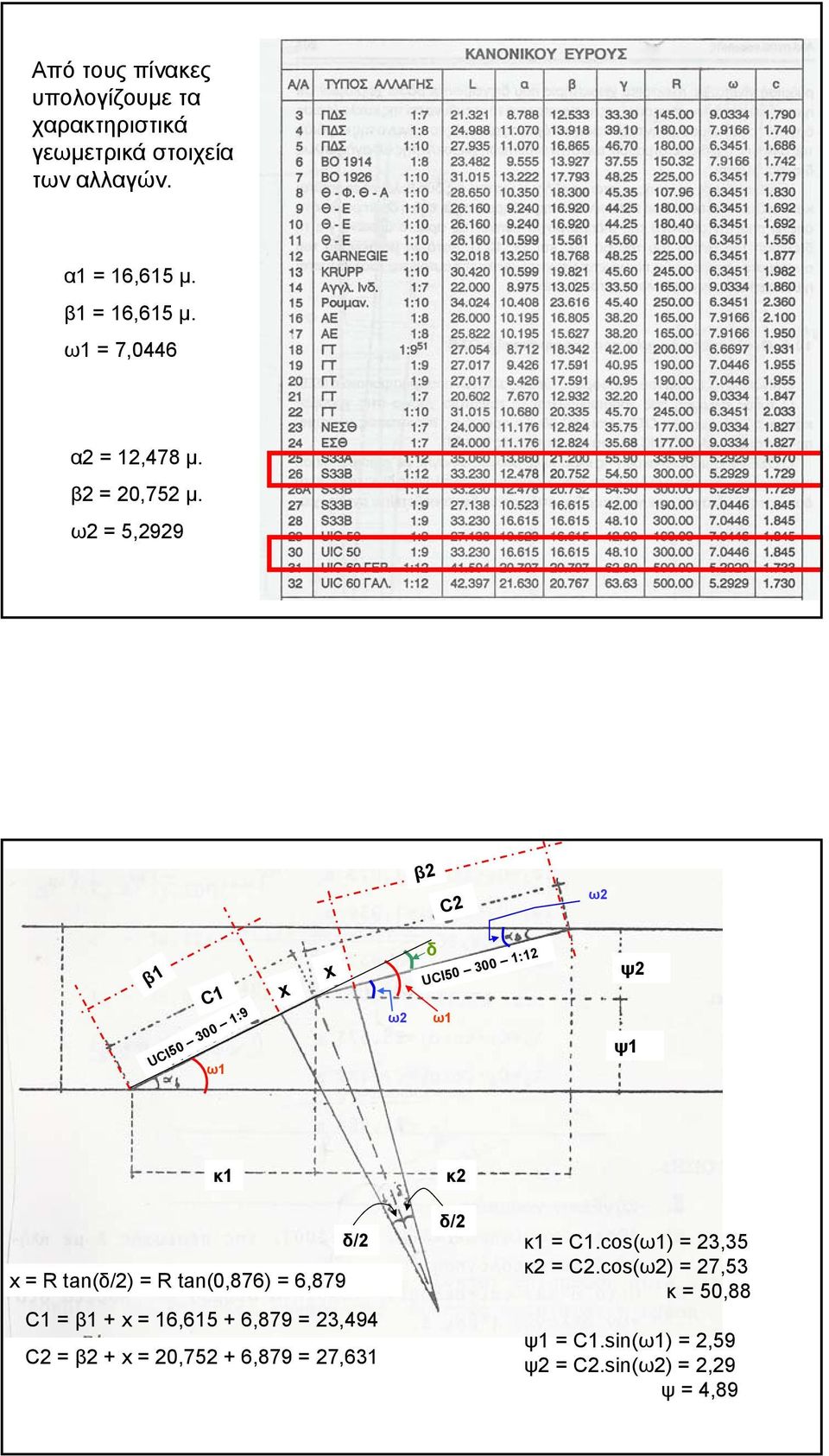 ω2 = 5,2929 β2 C2 ω2 β1 C1 UCI50 300 1:9 ω1 x x ω2 δ UCI50 300 1:12 ω1 ψ2 ψ1 κ1 κ2 δ/2 x = R tan(δ/2) = R tan(0,876)