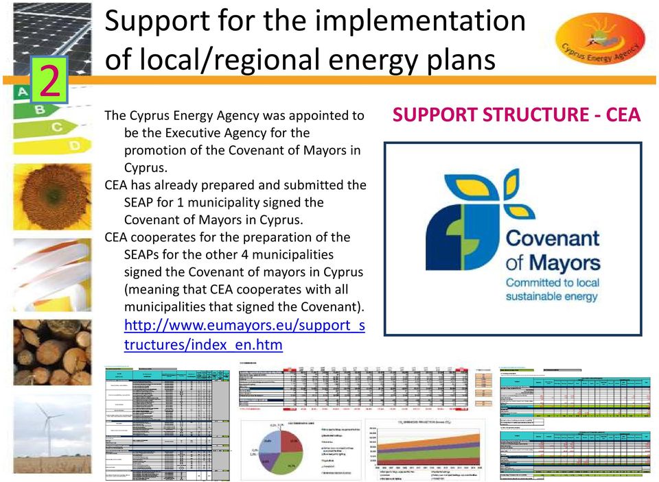 CEA has already prepared and submitted the SEAP for 1 municipality signed the Covenant of Mayors in Cyprus.