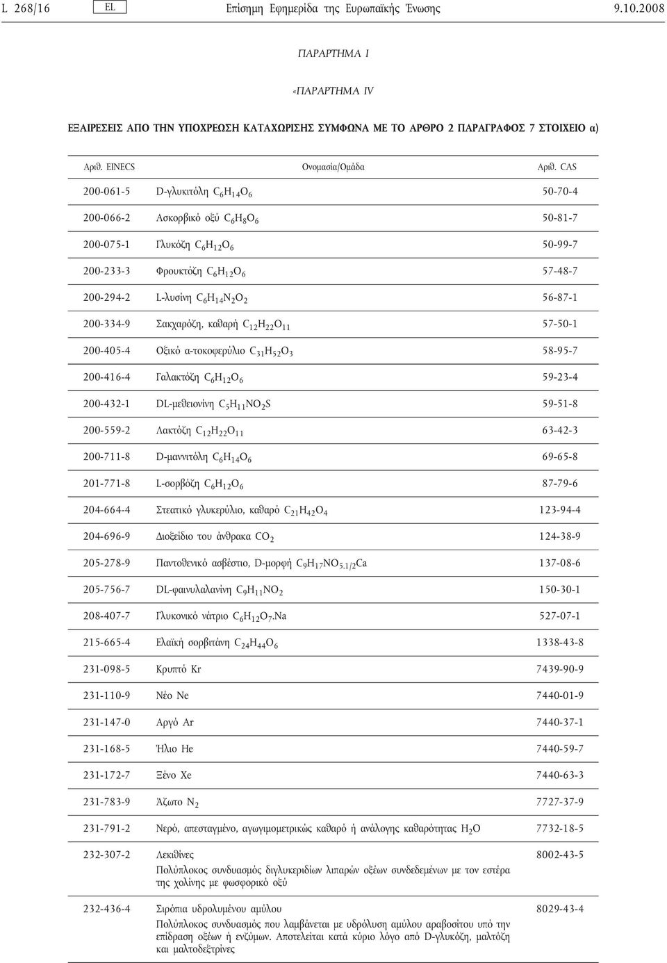 CAS 200-061-5 D-γλυκιτόλη C 6 H 14 O 6 50-70-4 200-066-2 Ασκορβικό οξύ C 6 H 8 O 6 50-81-7 200-075-1 Γλυκόζη C 6 H 12 O 6 50-99-7 200-233-3 Φρουκτόζη C 6 H 12 O 6 57-48-7 200-294-2 L-λυσίνη C 6 H 14
