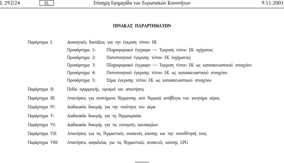 Πληροφοριακό έγγραφο Έγκριση τύπου ΕΚ οχήµατος Προσάρτηµα 2: Πιστοποιητικό έγκρισης τύπου ΕΚ (οχήµατος) Προσάρτηµα 3: Πληροφοριακό έγγραφο Έγκριση τύπου ΕΚ ως κατασκευαστικού στοιχείου Προσάρτηµα 4: