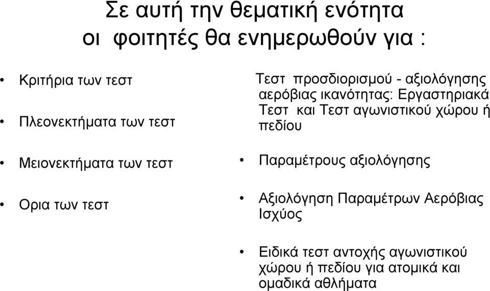 χώρου ή πεδίου Μειονεκτήματα των τεστ Ορια των τεστ Παραμέτρους αξιολόγησης Αξιολόγηση Παραμέτρων