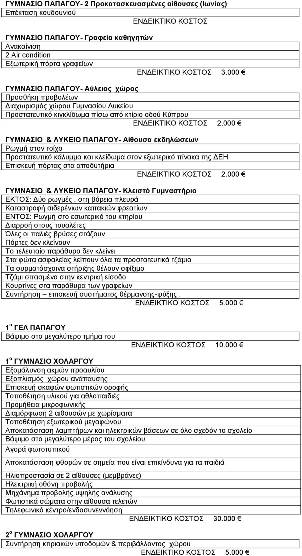 000 ΓΥΜΝΑΣΙΟ & ΛΥΚΕΙΟ ΠΑΠΑΓΟΥ- Αίθουσα εκδηλώσεων Ρωγμή στον τοίχο Προστατευτικό κάλυμμα και κλείδωμα στον εξωτερικό πίνακα της ΔΕΗ Επισκευή πόρτας στα αποδυτήρια ΕΝΔΕΙΚΤΙΚΟ ΚΟΣΤΟΣ 2.
