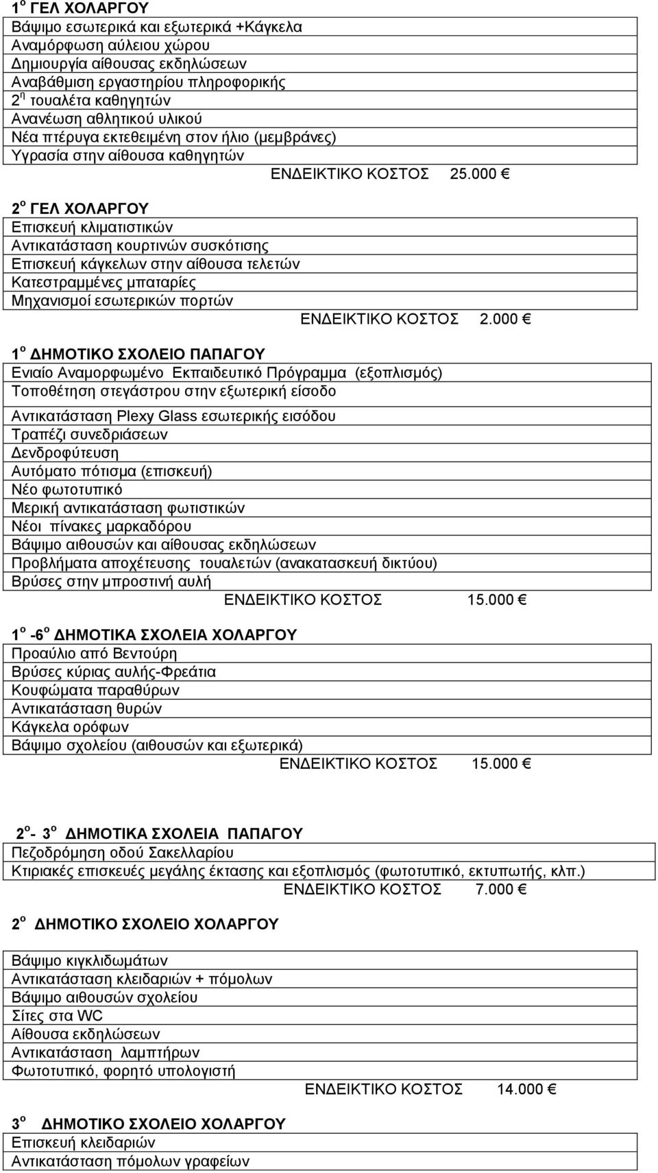 000 2 ο ΓΕΛ ΧΟΛΑΡΓΟΥ Επισκευή κλιματιστικών Αντικατάσταση κουρτινών συσκότισης Επισκευή κάγκελων στην αίθουσα τελετών Κατεστραμμένες μπαταρίες Μηχανισμοί εσωτερικών πορτών ΕΝΔΕΙΚΤΙΚΟ ΚΟΣΤΟΣ 2.