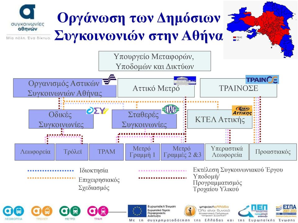 Αττικής Λεωφορεία Τρόλεϊ ΤΡΑΜ Μετρό Γραμμή 1 Μετρό Γραμμές 2 &3 Υπεραστικά Λεωφορεία Προαστιακός