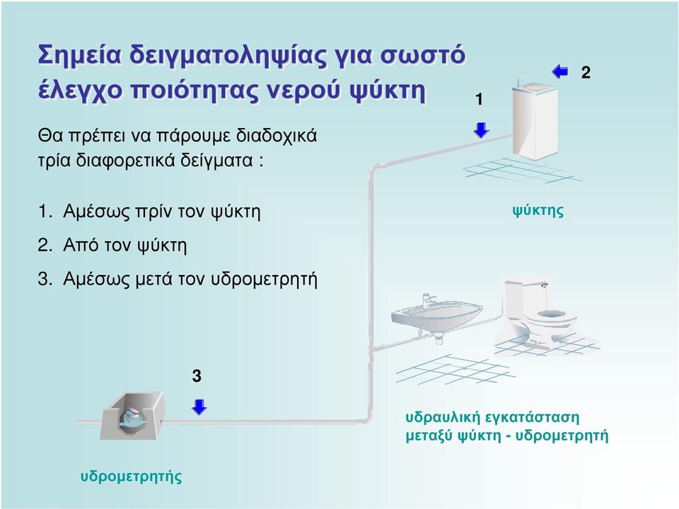 Αµέσωςπρίντον ψύκτη ψύκτης 2. Από τον ψύκτη 3.