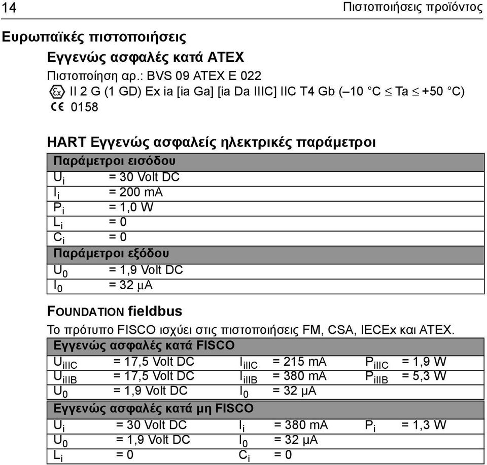 200 ma P i = 1,0 W L i = 0 C i = 0 Παράμετροι εξόδου U 0 = 1,9 Volt DC = 32 μa I 0 FOUNDATION fieldbus Το πρότυπο FISCO ισχύει στις πιστοποιήσεις FM, CSA, IECEx και ATEX.