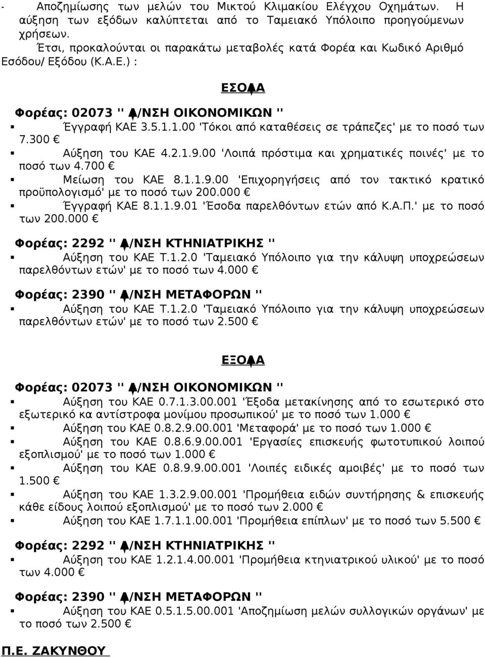 1.00 'Τόκοι από καταθέσεις σε τράπεζες' με το ποσό των 7.300 Αύξηση του ΚΑΕ 4.2.1.9.00 'Λοιπά πρόστιμα και χρηματικές ποινές' με το ποσό των 4.700 Μείωση του ΚΑΕ 8.1.1.9.00 'Επιχορηγήσεις από τον τακτικό κρατικό προϋπολογισμό' με το ποσό των 200.