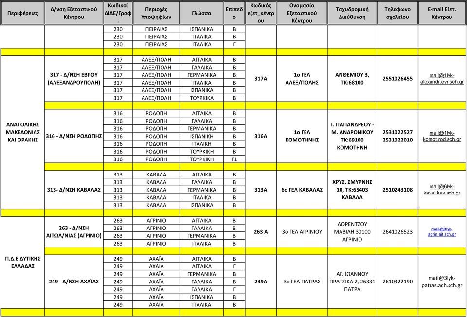 ΓΕΡΜΑΝΙΚΑ 316 - Δ/ΝΣΗ ΡΟΔΟΠΗΣ 316 ΡΟΔΟΠΗ ΙΣΠΑΝΙΚΗ 316Α 316 ΡΟΔΟΠΗ ΙΤΑΛΙΚΗ 316 ΡΟΔΟΠΗ ΤΟΥΡΚΙΚΗ 316 ΡΟΔΟΠΗ ΤΟΥΡΚΙΚΗ Γ1 Πρότυπ Πειραμ ΓΕΛ Ιωνιδείυ Σχλής 1 ΕΠΑΛ 1 ΓΕΛ ΑΛΕΞ/ΠΟΛΗΣ 1 ΓΕΛ ΚΟΜΟΤΗΝΗΣ Σωτ Διός