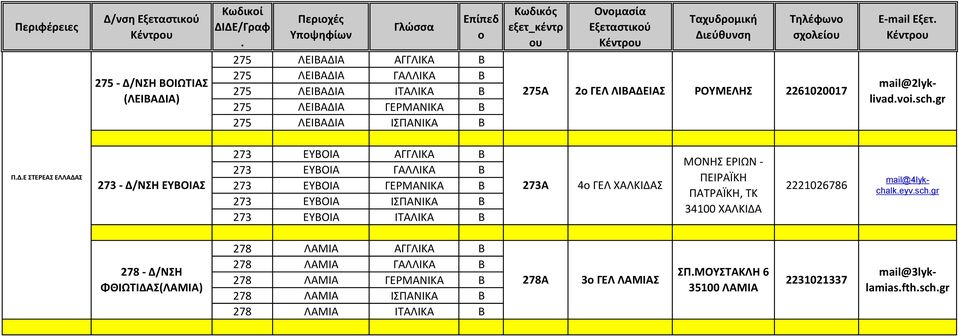 ΕΥΟΙΑΣ 273 ΕΥΟΙΑ ΓΕΡΜΑΝΙΚΑ 273Α 4 ΓΕΛ ΧΑΛΚΙΔΑΣ 273 273 ΕΥΟΙΑ ΕΥΟΙΑ ΙΣΠΑΝΙΚΑ ΙΤΑΛΙΚΑ ΜΟΝΗΣ ΕΡΙΩΝ - ΠΕΙΡΑΪΚΗ ΠΑΤΡΑΪΚΗ, ΤΚ 34100 ΧΑΛΚΙΔΑ 2221026786 mail@4lykchalkeyvschgr 278 - Δ/ΝΣΗ