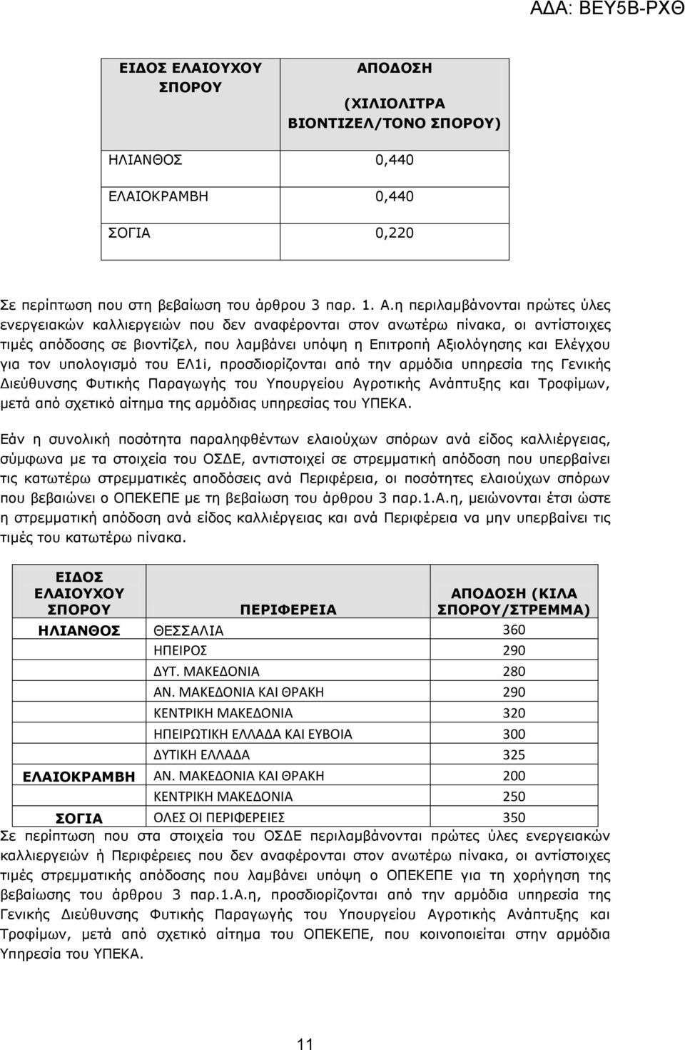 ε πεξηιακβάλνληαη πξψηεο χιεο ελεξγεηαθψλ θαιιηεξγεηψλ πνπ δελ αλαθέξνληαη ζηνλ αλσηέξσ πίλαθα, νη αληίζηνηρεο ηηκέο απφδνζεο ζε βηνληίδει, πνπ ιακβάλεη ππφςε ε Δπηηξνπή Αμηνιφγεζεο θαη Διέγρνπ γηα