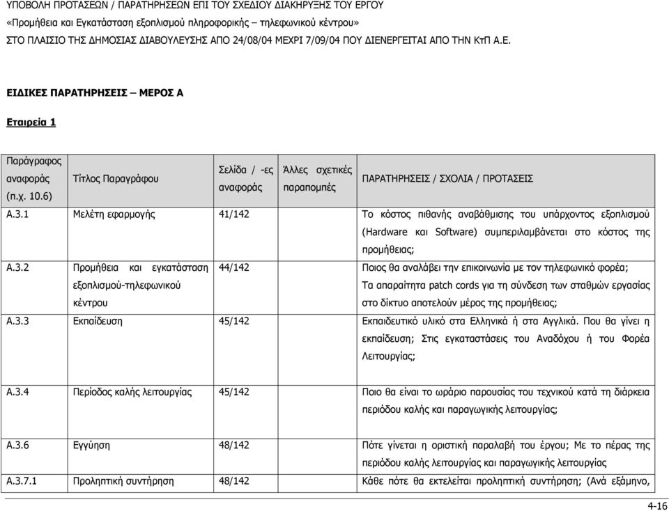 2 Προµήθεια και εγκατάσταση 44/142 Ποιος θα αναλάβει την επικοινωνία µε τον τηλεφωνικό φορέα; εξοπλισµού-τηλεφωνικού κέντρου Τα απαραίτητα patch cords για τη σύνδεση των σταθµών εργασίας στο δίκτυο