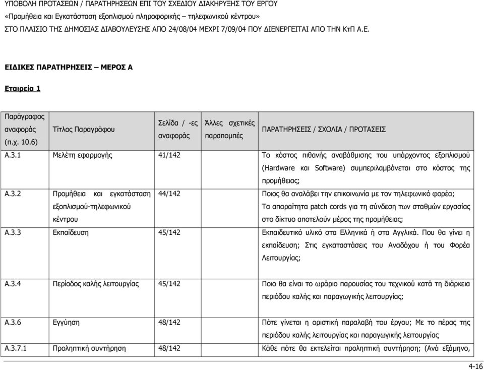 2 Προµήθεια και εγκατάσταση 44/142 Ποιος θα αναλάβει την επικοινωνία µε τον τηλεφωνικό φορέα; εξοπλισµού-τηλεφωνικού κέντρου Τα απαραίτητα patch cords για τη σύνδεση των σταθµών εργασίας στο δίκτυο