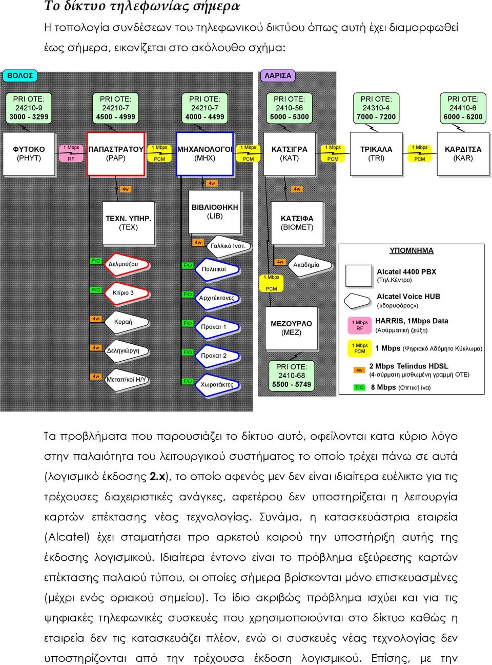 (TEX) ΒΙΒΛΙΟΘΗΚΗ (LIB) ΚΑΤΣΙΦΑ (BIOMET) Γαλλικό Ινστ. ΥΠΟΜΝΗΜΑ ελµούζου Κτίριο 3 Πολιτικοί Αρχιτέκτονες Ακαδηµία Alcatel 4400 PBX (Τηλ.