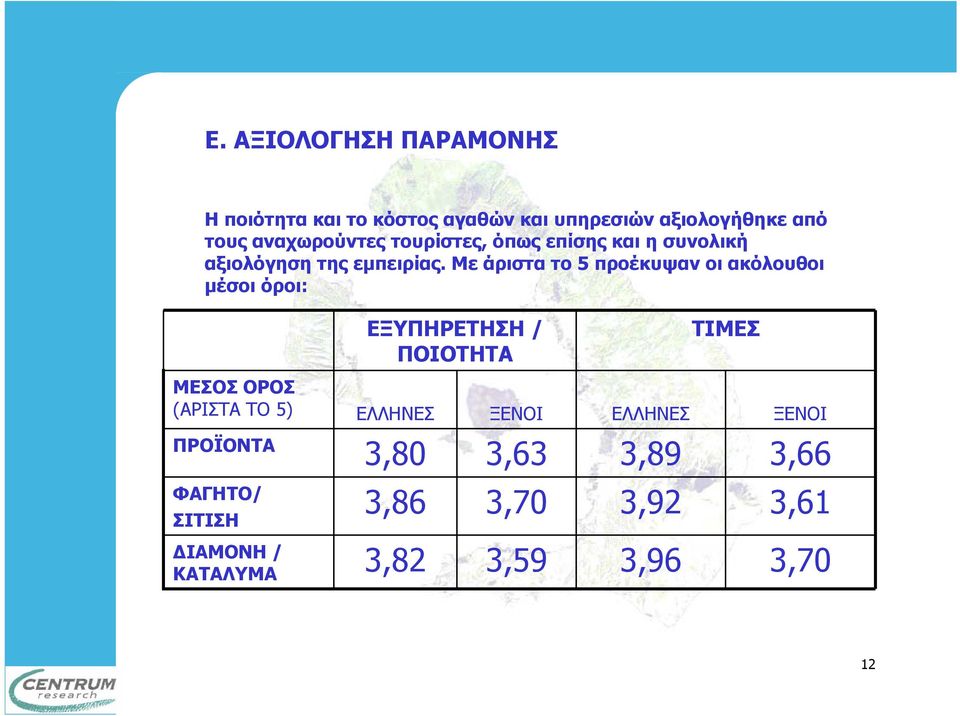 Με άριστα το 5 προέκυψαν οι ακόλουθοι µέσοι όροι: ΕΞΥΠΗΡΕΤΗΣΗ / ΠΟΙΟΤΗΤΑ ΤΙΜΕΣ ΜΕΣΟΣ ΟΡΟΣ (ΑΡΙΣΤΑ