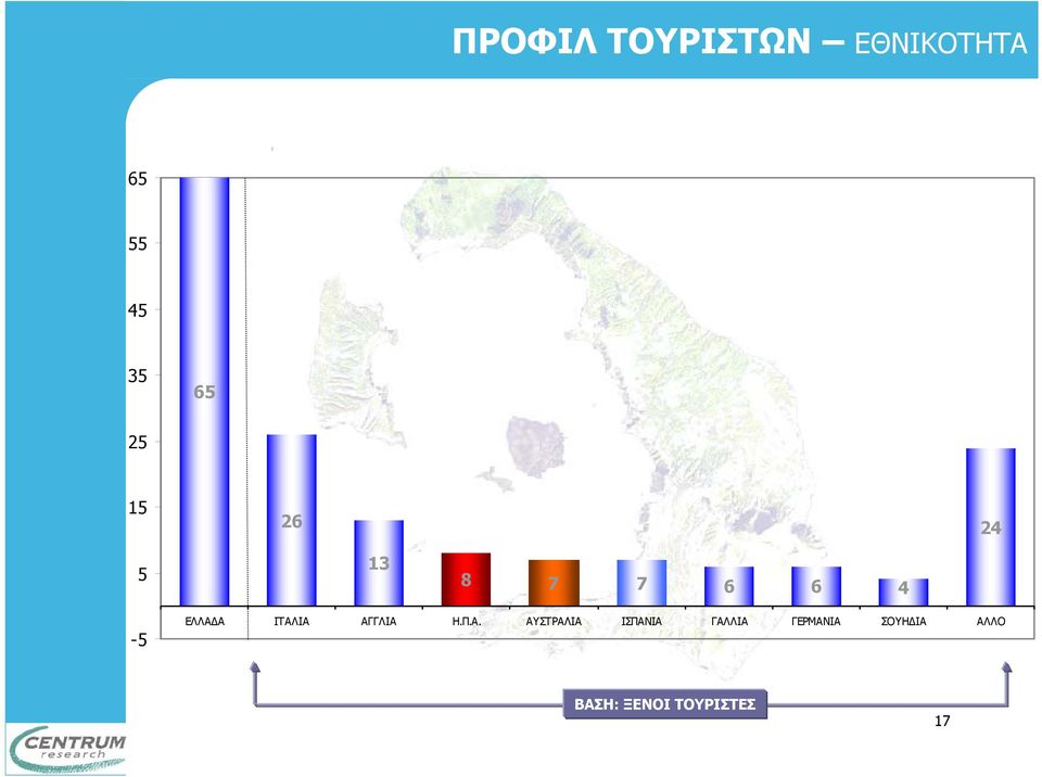 ΙΤΑΛΙΑ ΑΓΓΛΙΑ H.Π.Α. ΑΥΣΤΡΑΛΙΑ ΙΣΠΑΝΙΑ