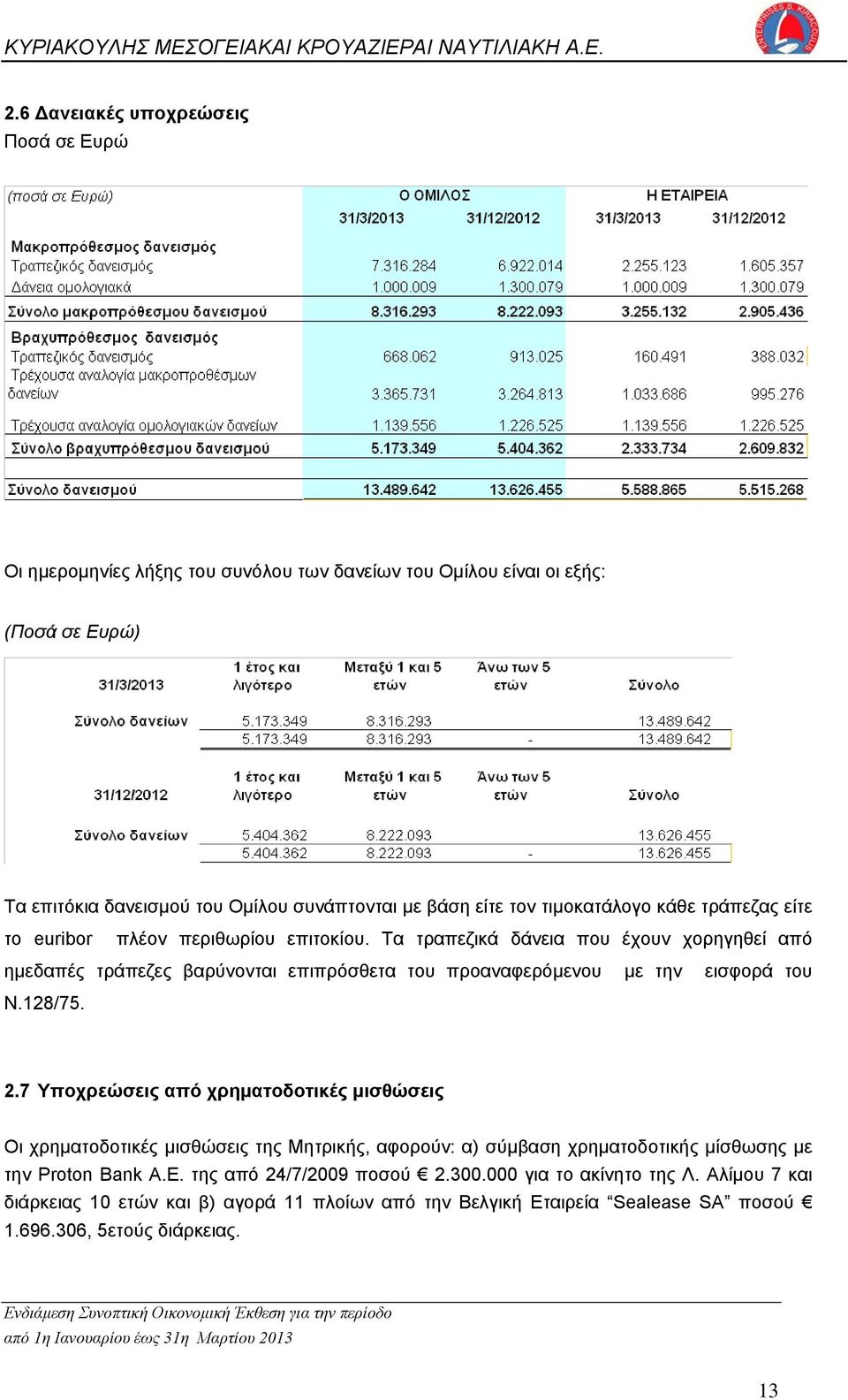 Τα τραπεζικά δάνεια που έχουν χορηγηθεί από ημεδαπές τράπεζες βαρύνονται επιπρόσθετα του προαναφερόμενου με την εισφορά του Ν.128/75. 2.