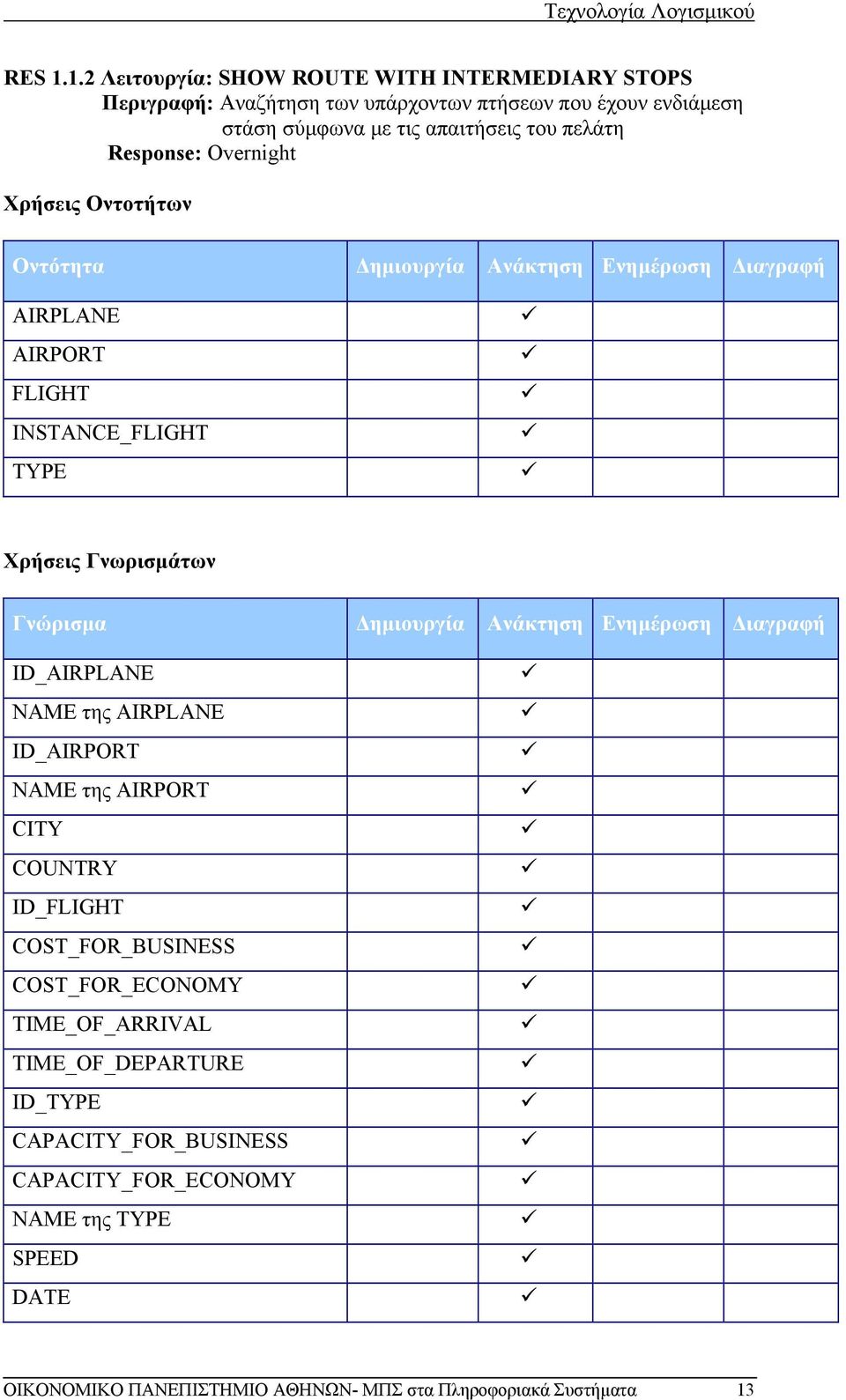 Response: Overnight Χρήσεις Οντοτήτων Οντότητα Δημιουργία Ανάκτηση Ενημέρωση Διαγραφή AIRPLANE AIRPORT FLIGHT INSTANCE_FLIGHT TYPE Χρήσεις Γνωρισμάτων Γνώρισμα