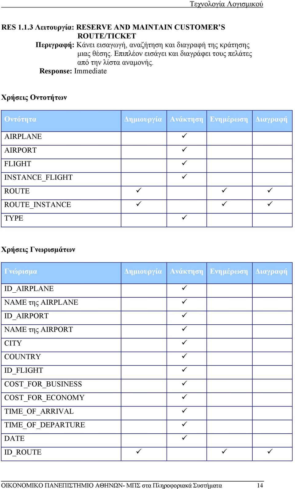 Response: Immediate Χρήσεις Οντοτήτων Οντότητα Δημιουργία Ανάκτηση Ενημέρωση Διαγραφή AIRPLANE AIRPORT FLIGHT INSTANCE_FLIGHT ROUTE ROUTE_INSTANCE TYPE Χρήσεις