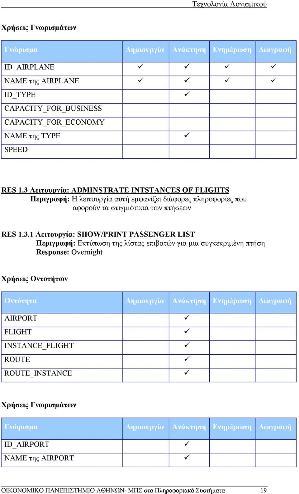 PASSENGER LIST Περιγραφή: Εκτύπωση της λίστας επιβατών για μια συγκεκριμένη πτήση Response: Overnight Χρήσεις Οντοτήτων Οντότητα Δημιουργία Ανάκτηση Ενημέρωση Διαγραφή AIRPORT FLIGHT