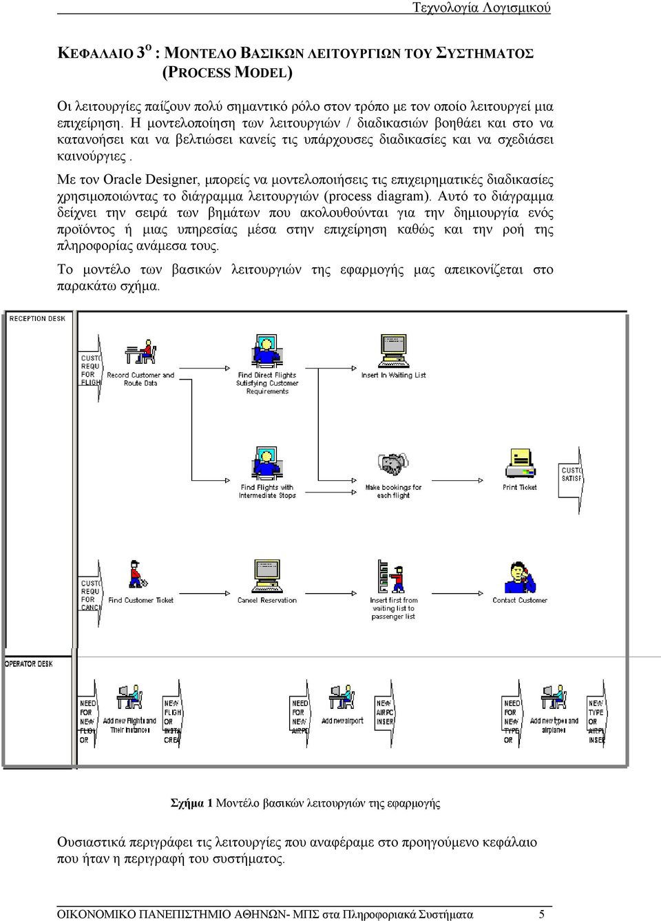 Με τον Oracle Designer, μπορείς να μοντελοποιήσεις τις επιχειρηματικές διαδικασίες χρησιμοποιώντας το διάγραμμα λειτουργιών (process diagram).