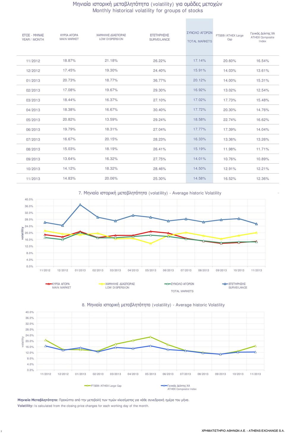 91% 14.03% 13.61% 01/2013 20.73% 18.77% 36.77% 20.12% 14.00% 15.31% 02/2013 17.08% 19.67% 29.30% 16.92% 13.02% 12.54% 03/2013 18.44% 16.37% 27.10% 17.02% 17.73% 15.48% 04/2013 18.38% 16.67% 30.40% 17.