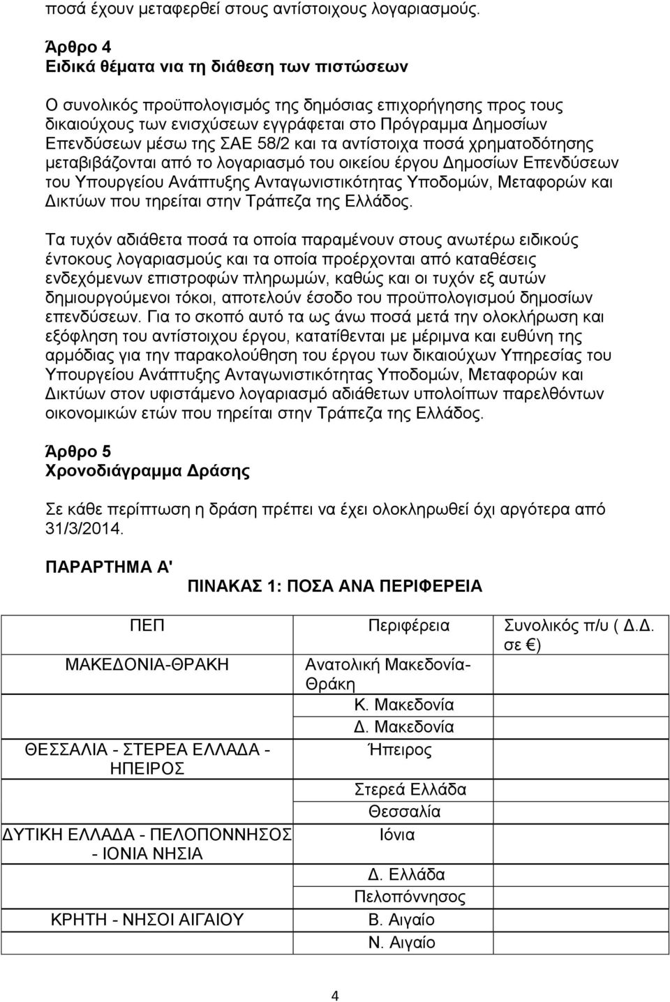 58/2 θαη ηα αληίζηνηρα πνζά ρξεκαηνδφηεζεο κεηαβηβάδνληαη απφ ην ινγαξηαζκφ ηνπ νηθείνπ έξγνπ Γεκνζίσλ Δπελδχζεσλ ηνπ Τπνπξγείνπ Αλάπηπμεο Αληαγσληζηηθφηεηαο Τπνδνκψλ, Μεηαθνξψλ θαη Γηθηχσλ πνπ