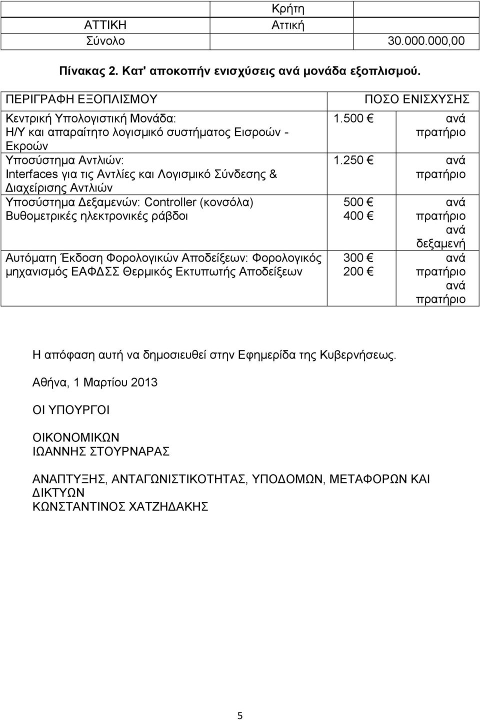 Γηαρείξηζεο Αληιηψλ Τπνζχζηεκα Γεμακελψλ: Controller (θνλζφια) Βπζνκεηξηθέο ειεθηξνληθέο ξάβδνη Απηφκαηε Έθδνζε Φνξνινγηθψλ Απνδείμεσλ: Φνξνινγηθφο κεραληζκφο ΔΑΦΓ Θεξκηθφο