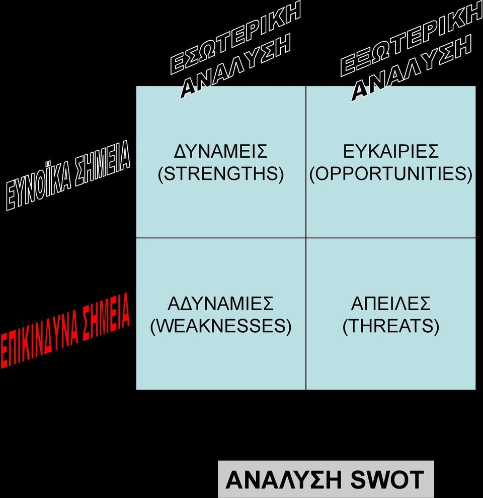 ΑΔΥΝΑΜΙΕΣ (WEAKNESSES)