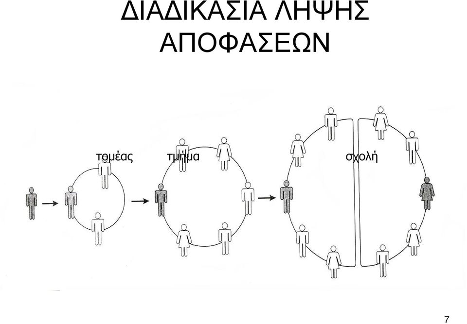 ΤΜΗΜΑ ΣΧΟΛΗ