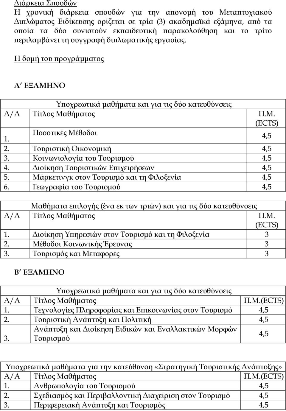 Τουριστική Οικονοµική 3. Κοινωνιολογία του Τουρισµού 4. ιοίκηση Τουριστικών Ε ιχειρήσεων 5. Μάρκετινγκ στον Τουρισµό και τη Φιλοξενία 6.