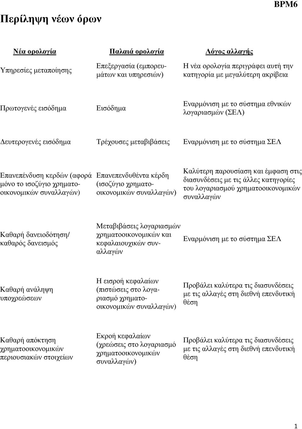 συναλλαγών) Επανεπενδυθέντα κέρδη (ισοζύγιο συναλλαγών) Καλύτερη παρουσίαση και έμφαση στις διασυνδέσεις με τις άλλες κατηγορίες του λογαριασμού συναλλαγών Καθαρή δανειοδότηση/ καθαρός δανεισμός