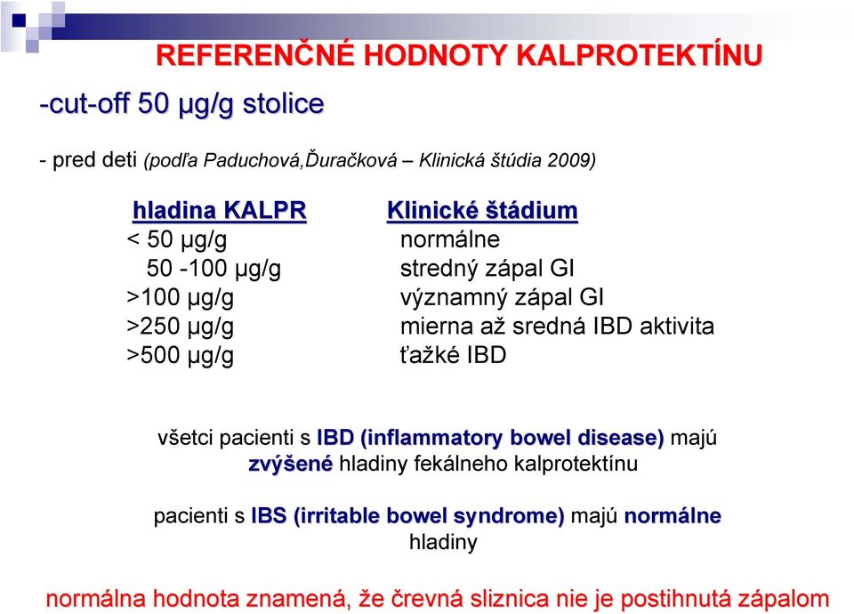 aktivita >500 μg/g ťažké IBD všetci pacienti s IBD (inflammatory( bowel disease) majú zvýšen ené hladiny fekálneho kalprotektínu