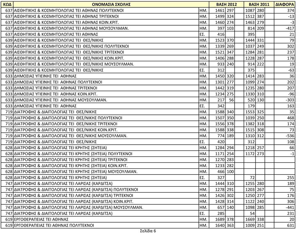 416 395 21 639 ΑΙΣΘΗΤΙΚΗΣ & ΚΟΣΜΗΤΟΛΟΓΙΑΣ ΤΕΙ ΘΕΣ/ΝΙΚΗΣ ΗΜ. 1523 370 1444 331 79 639 ΑΙΣΘΗΤΙΚΗΣ & ΚΟΣΜΗΤΟΛΟΓΙΑΣ ΤΕΙ ΘΕΣ/ΝΙΚΗΣ ΠΟΛΥΤΕΚΝΟΙ ΗΜ.