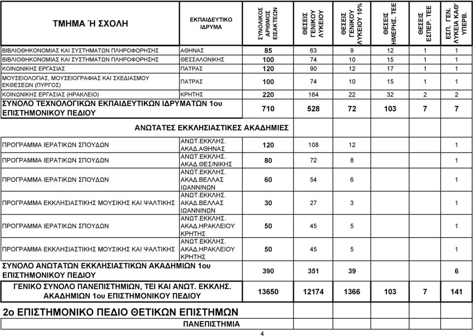 ΕΠΙΣΤΗΜΟΝΙΚΟΥ ΠΕΔΙΟΥ ΑΝΩΤΑΤΕΣ ΕΚΚΛΗΣΙΑΣΤΙΚΕΣ ΑΚΑΔΗΜΙΕΣ ΠΡΟΓΡΑΜΜΑ ΙΕΡΑΤΙΚΩΝ ΣΠΟΥΔΩΝ ΠΡΟΓΡΑΜΜΑ ΙΕΡΑΤΙΚΩΝ ΣΠΟΥΔΩΝ ΠΡΟΓΡΑΜΜΑ ΙΕΡΑΤΙΚΩΝ ΣΠΟΥΔΩΝ ΠΡΟΓΡΑΜΜΑ ΕΚΚΛΗΣΙΑΣΤΙΚΗΣ ΜΟΥΣΙΚΗΣ ΚΑΙ ΨΑΛΤΙΚΗΣ ΠΡΟΓΡΑΜΜΑ
