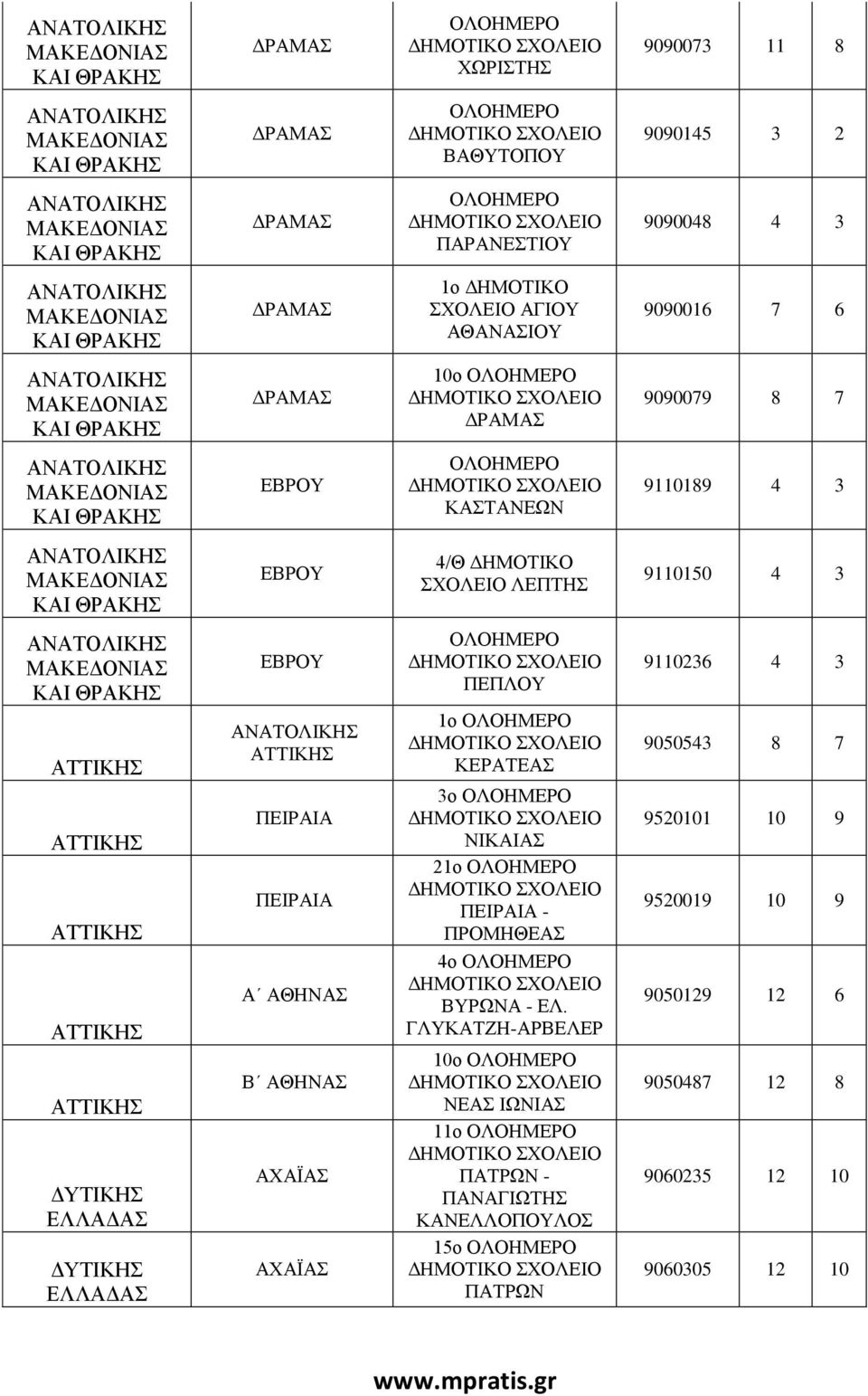 ΑΧΑΪΑΣ ΠΕΠΛΟΥ 1ο ΚΕΡΑΤΕΑΣ 3ο ΝΙΚΑΙΑΣ 21ο ΠΕΙΡΑΙΑ - ΠΡΟΜΗΘΕΑΣ 4ο ΒΥΡΩΝΑ - ΕΛ.