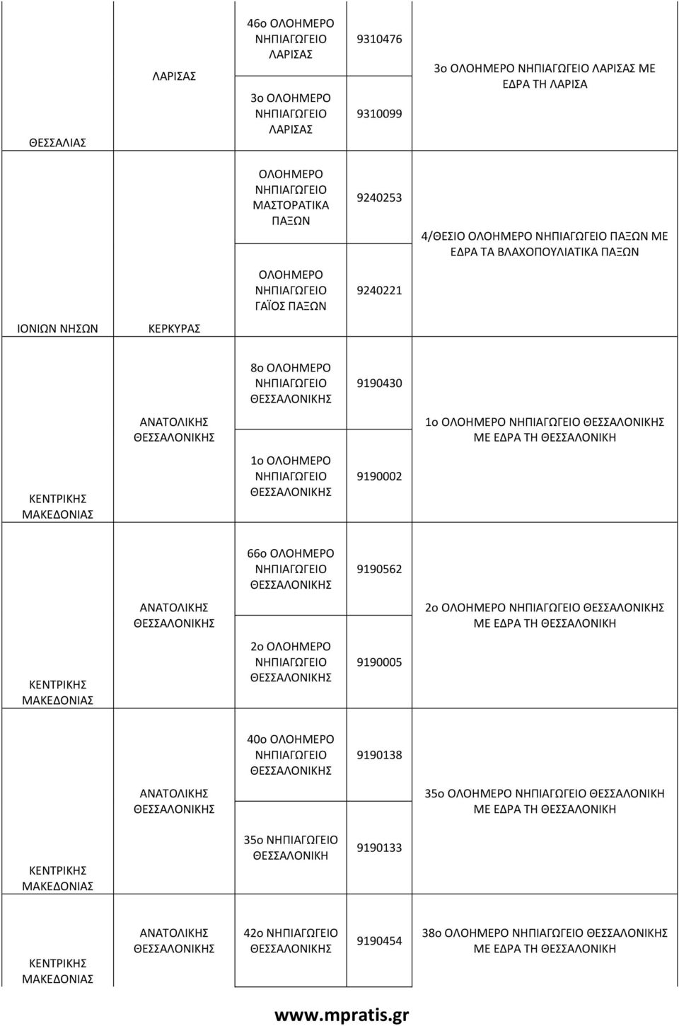8ο 9190430 1ο ΜΕ ΕΔΡΑ ΤΗ ΘΕΣΣΑΛΟΝΙΚΗ 1ο 9190002 66ο 9190562 2ο ΜΕ ΕΔΡΑ ΤΗ ΘΕΣΣΑΛΟΝΙΚΗ 2ο 9190005 40ο