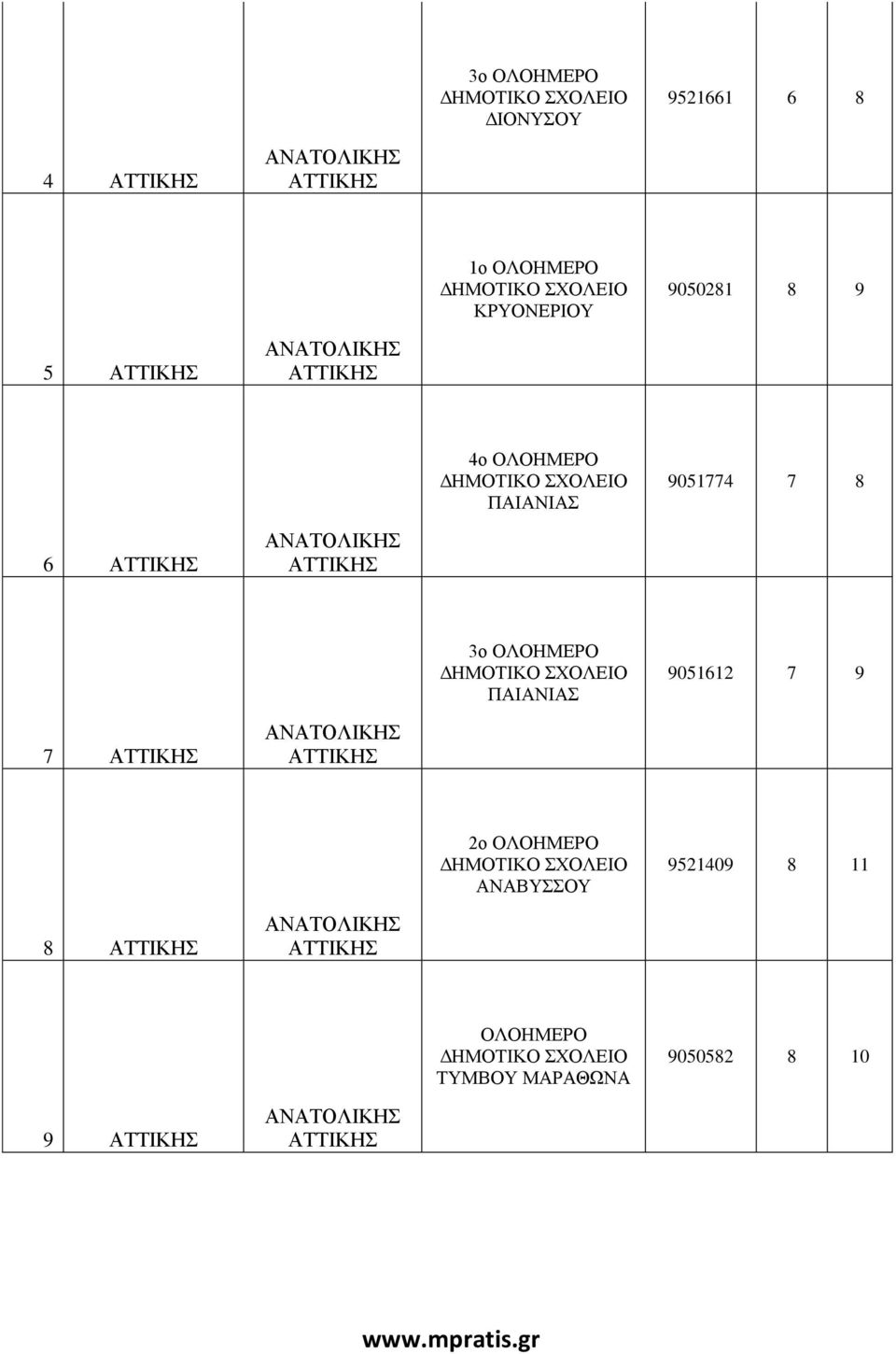 3ο ΠΑΙΑΝΙΑΣ 9051612 7 9 7 2ο ΑΝΑΒΥΣΣΟΥ