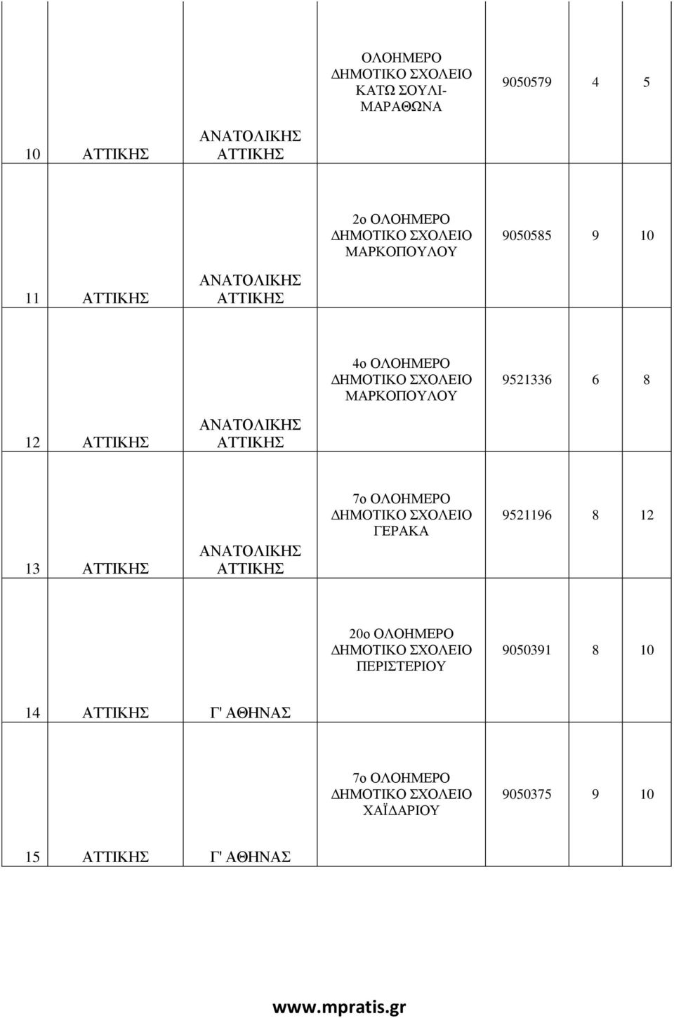 7ο ΓΕΡΑΚΑ 9521196 8 12 20ο ΠΕΡΙΣΤΕΡΙΟΥ 9050391 8