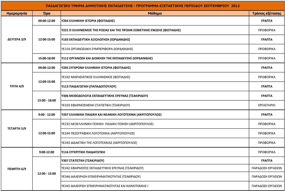 (ΙΟΡΔΑΝΙΔΗΣ) 09:00-12:00 Υ205 ΣΥΓΧΡΟΝΗ ΕΛΛΗΝΙΚΗ ΙΣΤΟΡΙΑ (ΦΩΤΙΑΔΗΣ) ΤΡΙΤΗ 4/9 ΥΕ242 ΜΙΚΡΑΣΙΑΤΙΚΟΣ ΕΛΛΗΝΙΣΜΟΣ (ΦΩΤΙΑΔΗΣ) Υ113 ΠΑΙΔΑΓΩΓΙΚΗ (ΠΑΠΑΔΟΠΟΥΛΟΥ) Υ306 ΜΕΘΟΔΟΛΟΓΙΑ ΕΚΠΑΙΔΕΥΤΙΚΗΣ ΕΡΕΥΝΑΣ