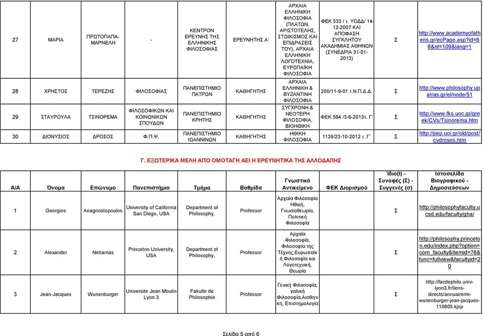 id=6 8&nt=109&lang=1 28 ΧΡΗΤΟ ΤΕΡΕΖΗ ΦΙΛΟΟΦΙΑ ΠΑΝΕΠΙΤΗΜΙΟ ΕΛΛΗΝΙΚΗ & ΒΥΖΑΝΤΙΝΗ ΦΙΛΟΟΦΙΑ 200/11-9-01 τ.ν.π.δ.δ. atras.gr/el/node/51 29 ΤΑΥΡΟΥΛΑ ΤΙΝΟΡΕΜΑ ΦΙΛΟΟΦΙΚΩΝ ΚΑΙ ΠΟΥΔΩΝ 30 ΔΙΟΝΥΙΟ ΔΡΟΟ Φ.Π.Ψ.